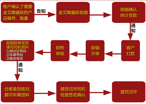 南宫娱乐·NG28(中国集团)官方网站