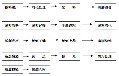 南宫娱乐·NG28(中国集团)官方网站